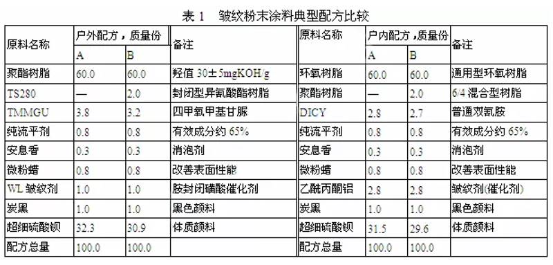 静电粉末涂料:给工厂涂装注入新活力