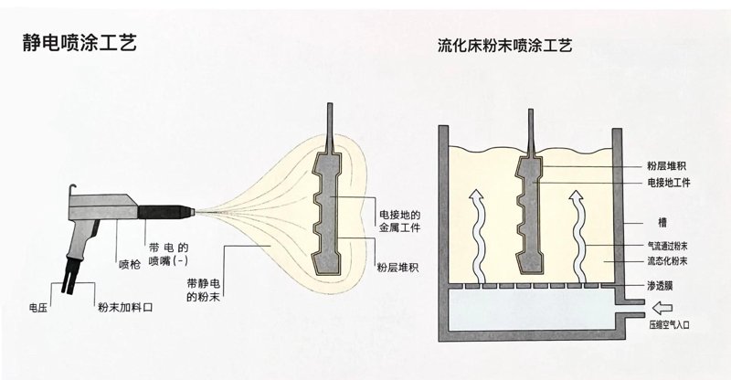 户外粉末涂料，保护建筑的“隐形卫士”？——为何选择它