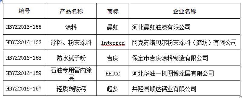 静电粉末涂料:为家居装饰带来不一样的色彩